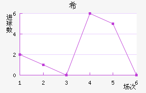 ϣ˹