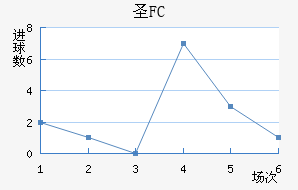 FCʥ