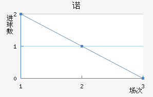 ŵ
