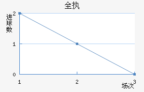 ȫִ