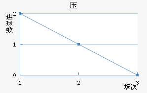 ѹ