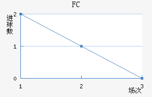 FCս