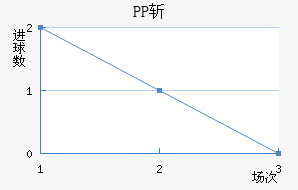 PPJն