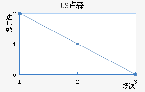 US¬ɭ