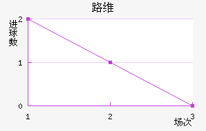 ·ά