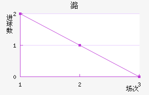 º½
