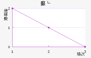 񲩸