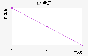 CA¬ŵ