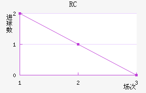 RCͽ