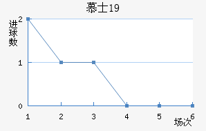 ĽʿU19