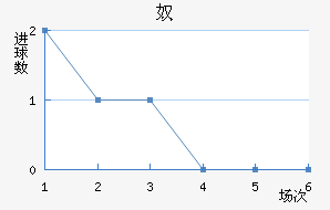ū