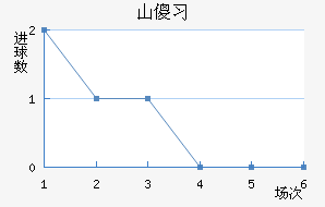 ɽɵϰ½