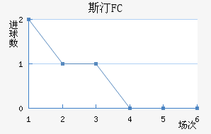 ˹͡FC