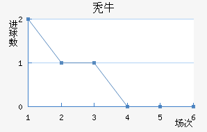 ţ