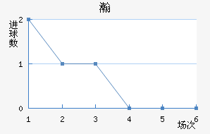 嫵½