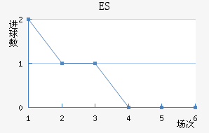 ES˹