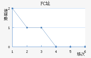FCַ