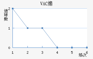VACɿǽ