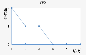 VPS