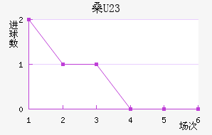 ɣU23