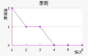 ̩˹