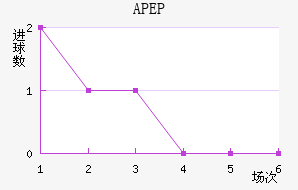 APEP