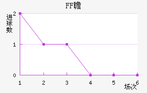 FFհ½
