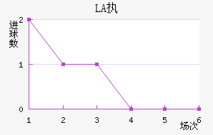 LASKִĽ