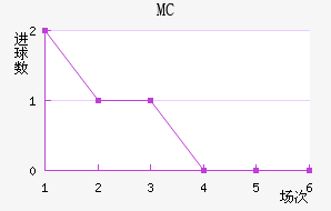 MC