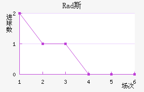 Rad˹߽