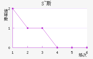 S~˹