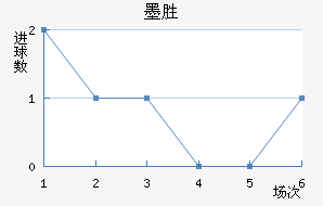 īʤ