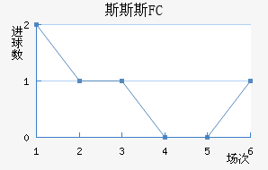 ˹˹˹FC