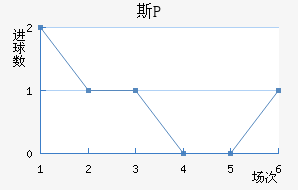 ˹P