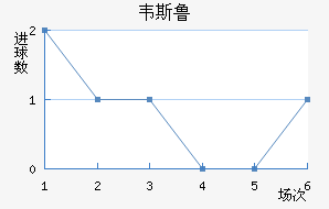 Τ˹³