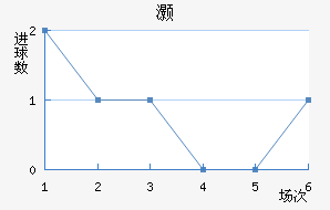 尲