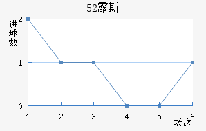 52¶˹ս