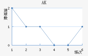 AK