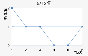 GAISǱ