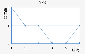 VPS