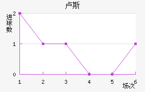 ¬˹