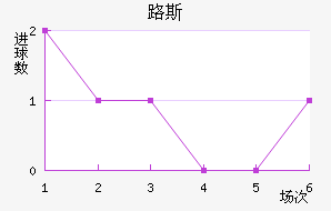 ʥ·˹