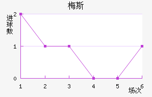 ÷˹