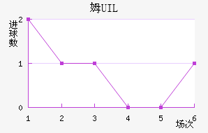 ķUIL