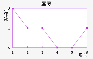 ʢԸ³