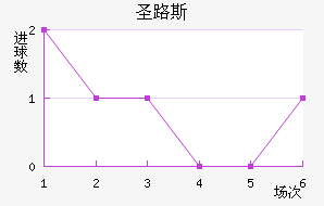 ʥ·˹ѧӽ