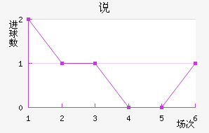 OFK˵ߴĽ