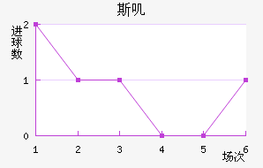 ˹ߴ
