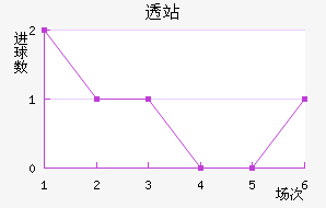 ͸վ