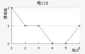 ϣU19